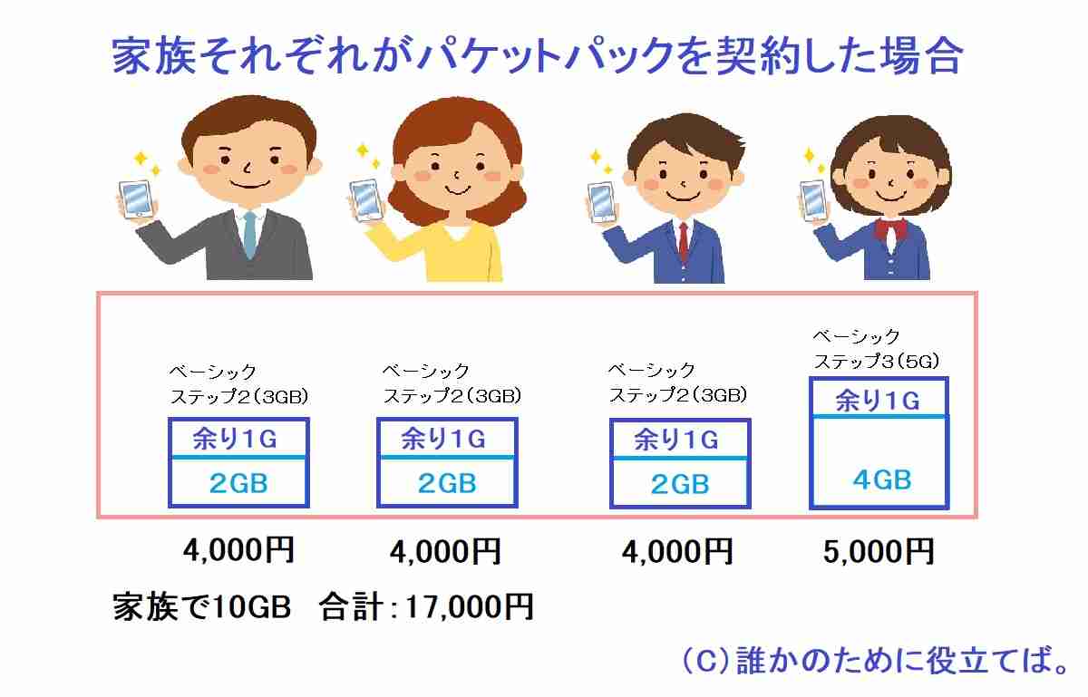 パケットパック 変更 いつから