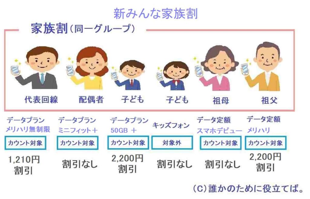 ソフトバンクの「ハートフレンド割引」障害者・難病患者向け割引 誰かのために役立てば。 ソフトバンクの「ハートフレンド割引」障害者・難病患者向け割引 誰かのために役立てば。