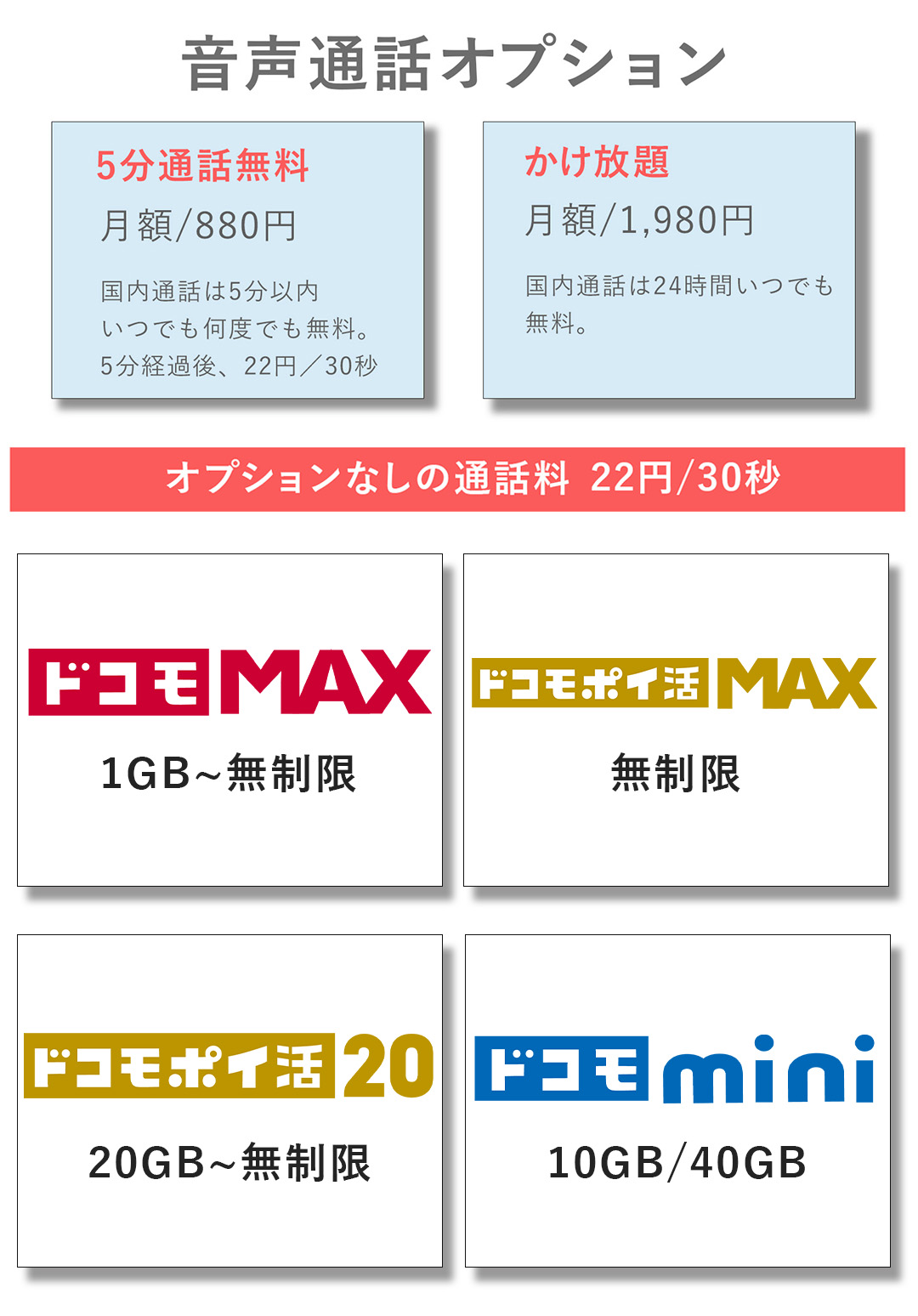 【最新2025】ドコモ音声オプション