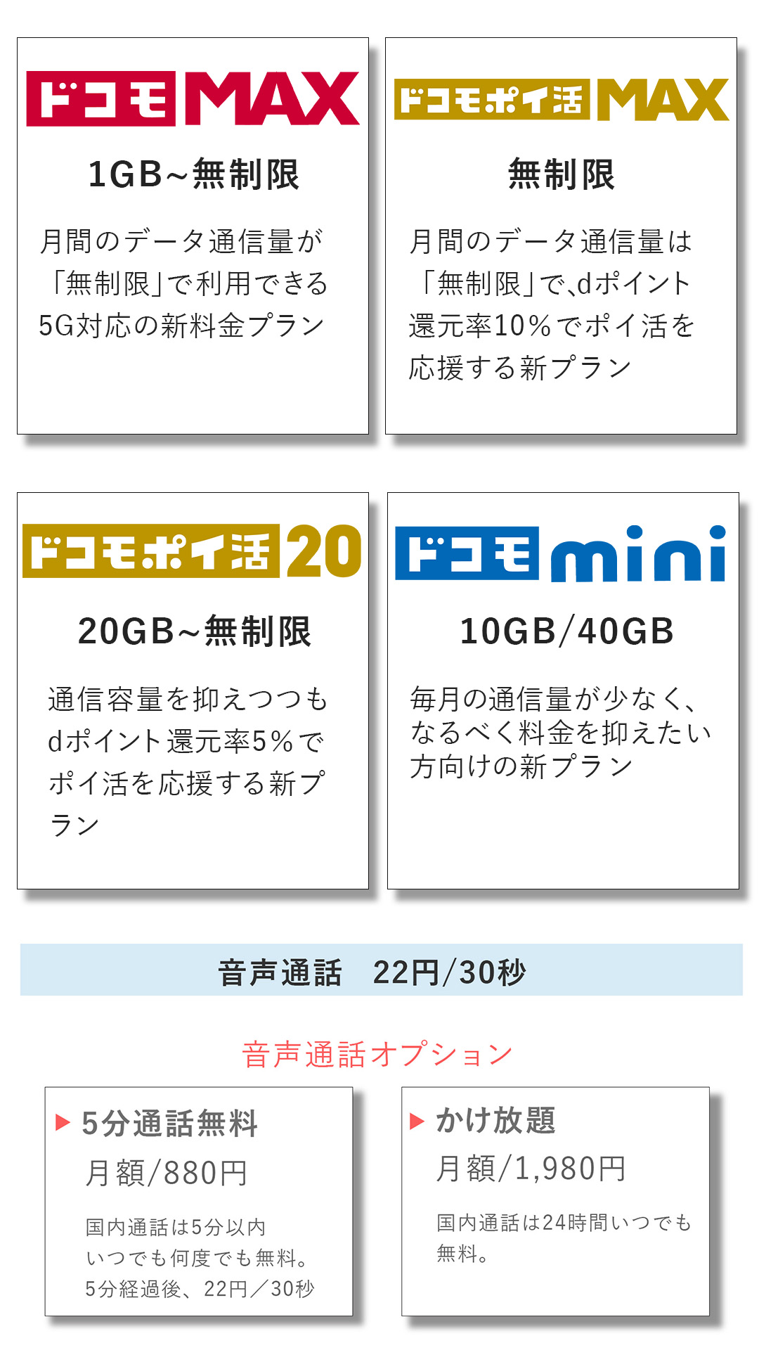 【最新2025】ドコモ料金イメージ